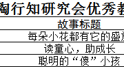 [喜报]胥口实验幼儿园苏州市陶行知研究会2022年度优秀教育小故事获奖名单公布		