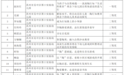 喜报！胥口实验幼儿园江苏省陶研会第十五届“行知杯”获奖论文名单公布