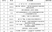 喜报！胥口实验幼儿园2023年苏州市陶行知研究会优秀论文评选获奖名单公布