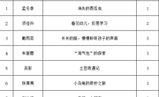 喜报！胥口实验幼儿园2023年度陶研教育小故事获奖名单公布！