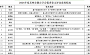 喜报！胥口实验幼儿园2024年度苏州市教育学会优秀论文评比获奖情况公布