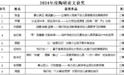 喜报！胥口实验幼儿园2024年度陶研教育论文获奖名单公布！