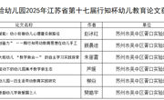喜报！胥口实验幼儿园2025年江苏省第十七届行知杯幼儿教育论文获奖名单公布     				