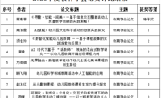 喜报！2025年苏州市教育学会优秀论文评选结果公布！